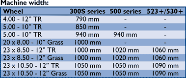 500 Series